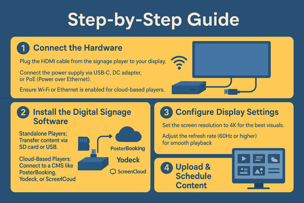 Digital signage player