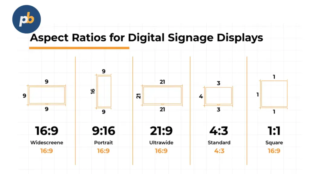 Aspect ratio digital display