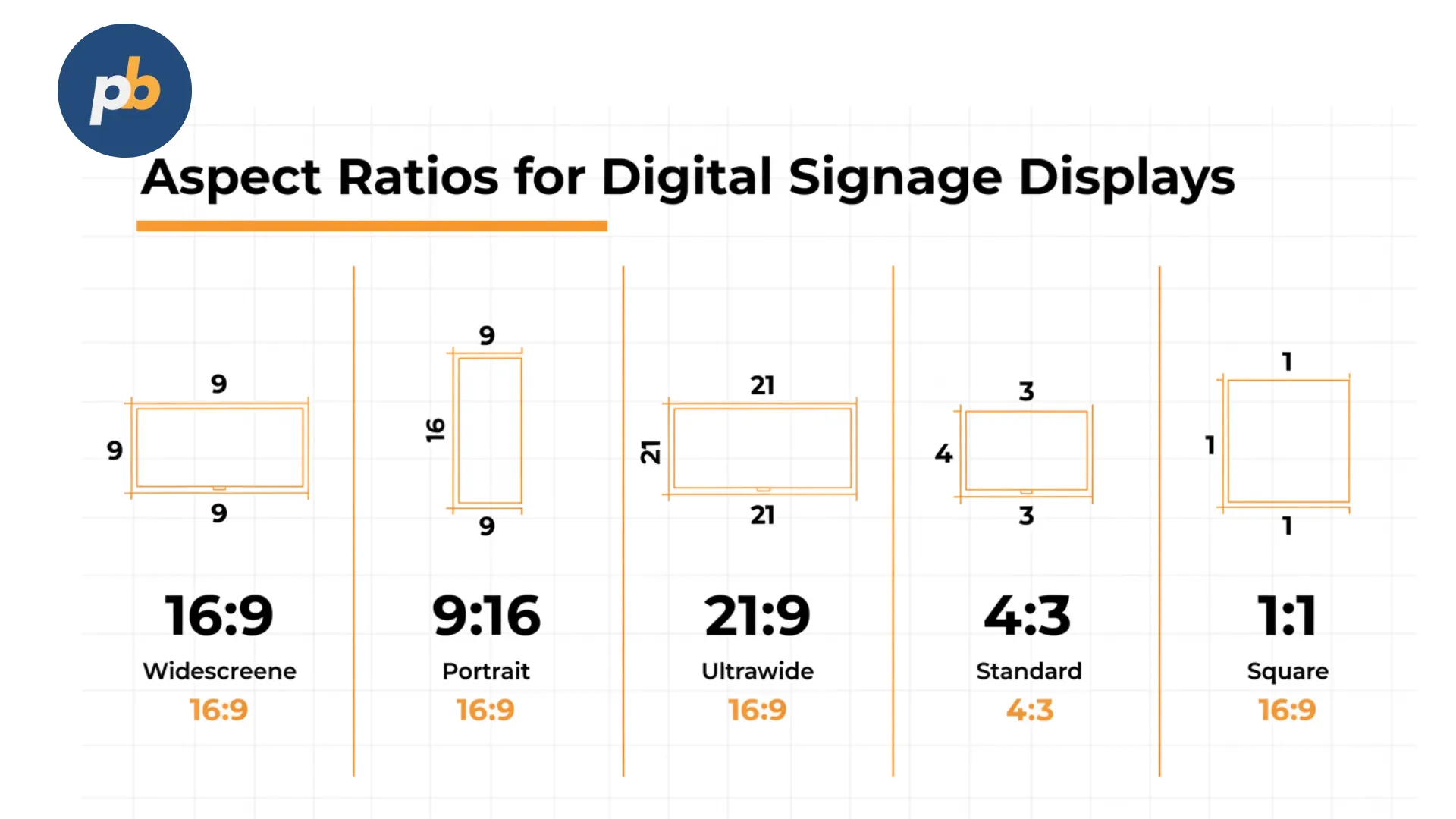 Aspect ratio digital display