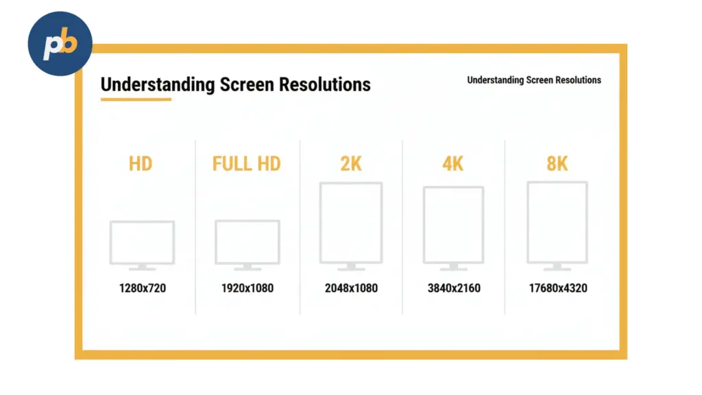 digital signage screen resolution