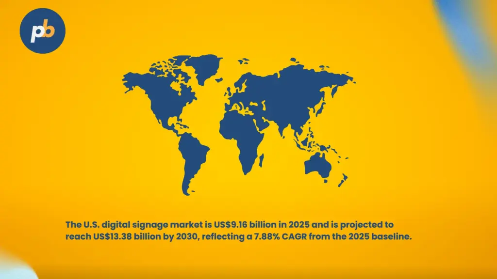 Digital Signage Trends and Statistics (2022-2025)