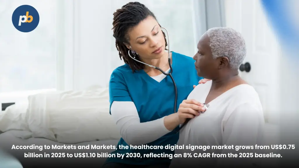 Digital signage statistics 2025 healthcare