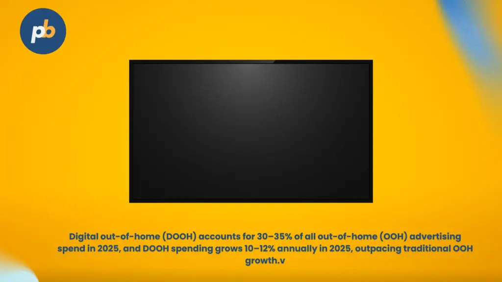 Digital Signage Trends and Statistics (2022-2025)