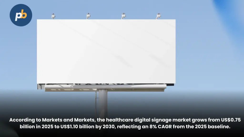 Digital signage statistics for Billboards