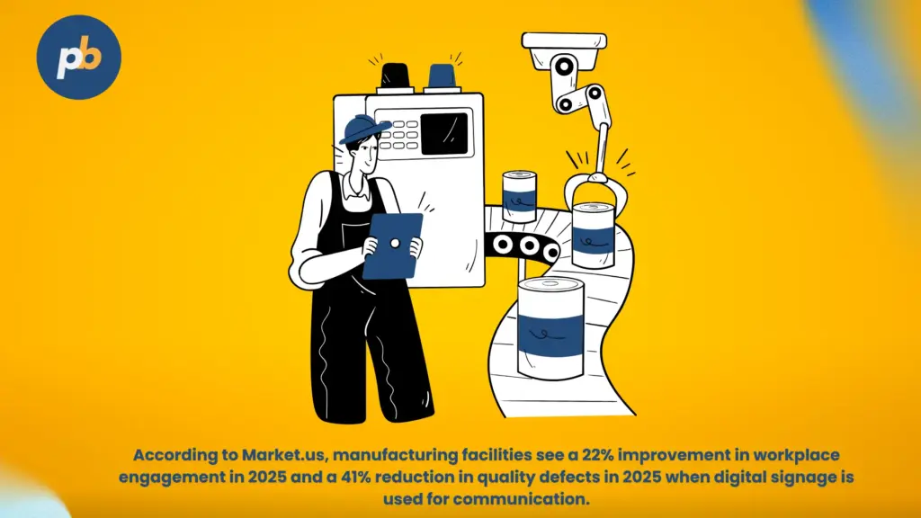 Digital signage statistics manufacturing
