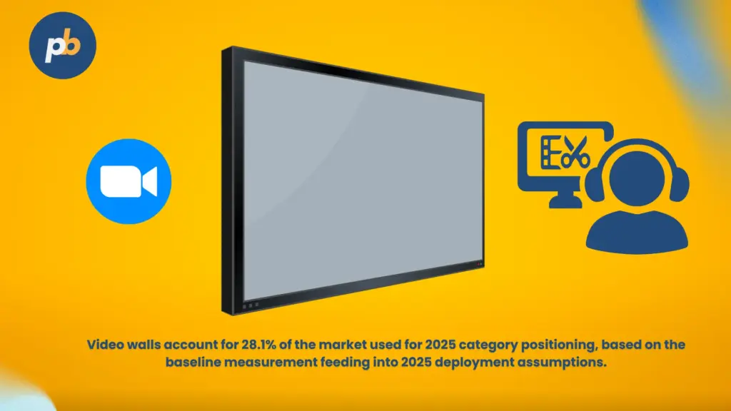 Digital Signage Trends and Statistics (2022-2025)