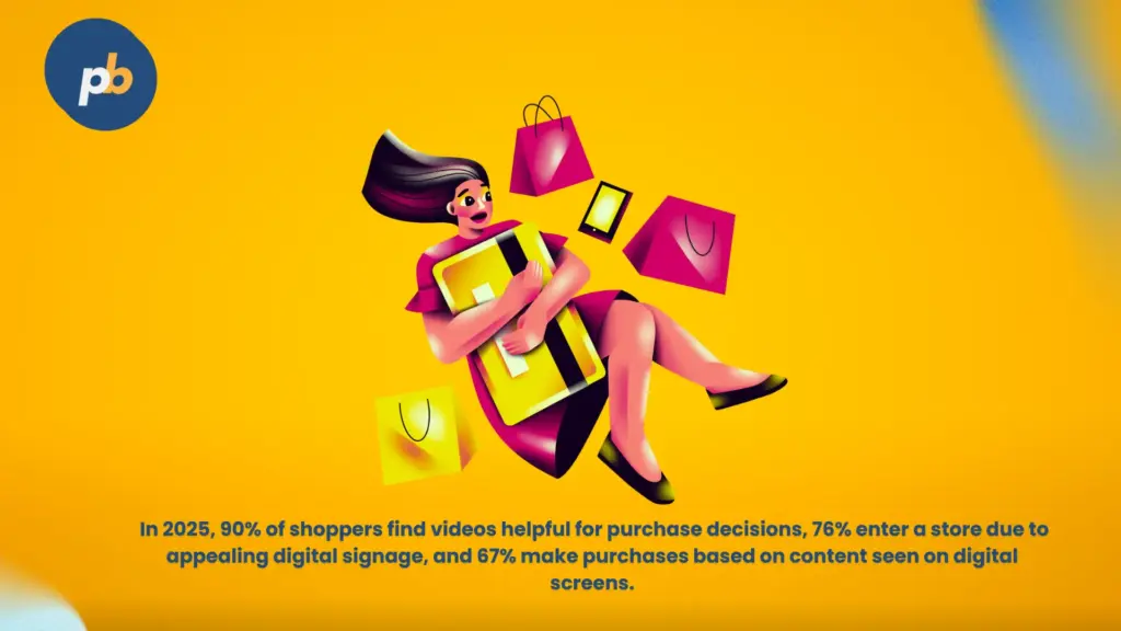 Digital Signage Trends and Statistics (2022-2025)