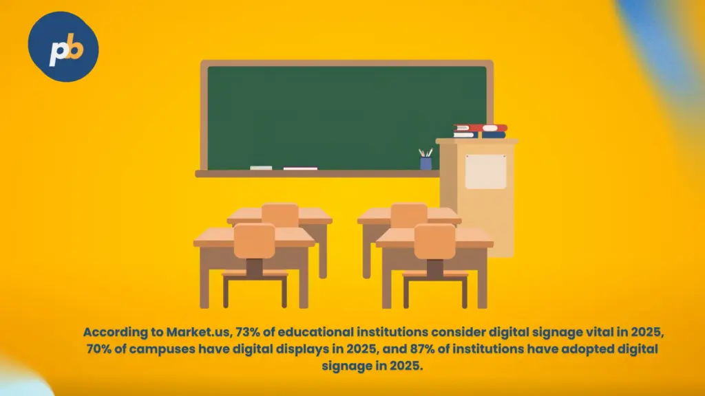 Digital Signage Trends and Statistics (2022-2025)