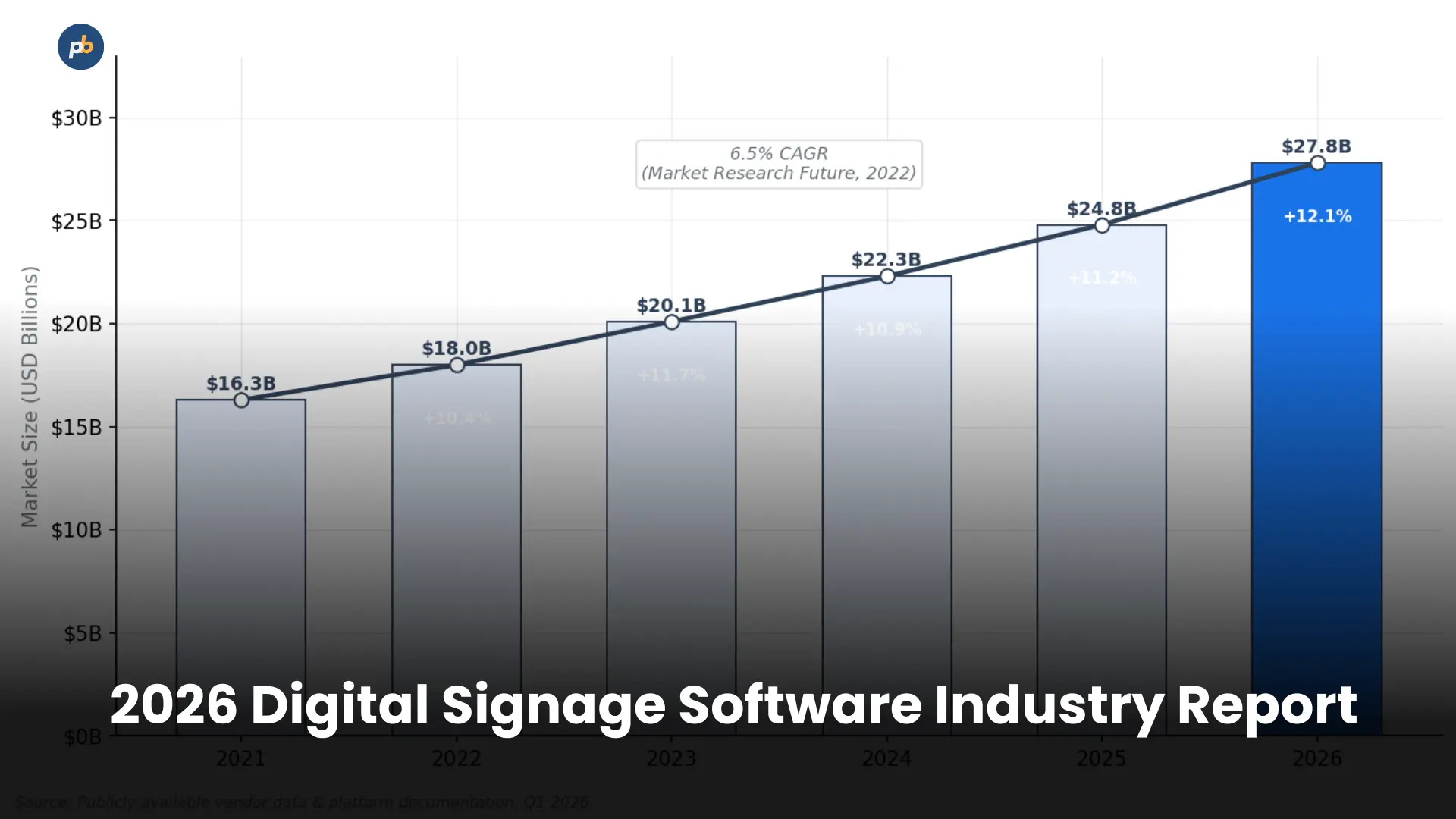 PosterBooking digital signage