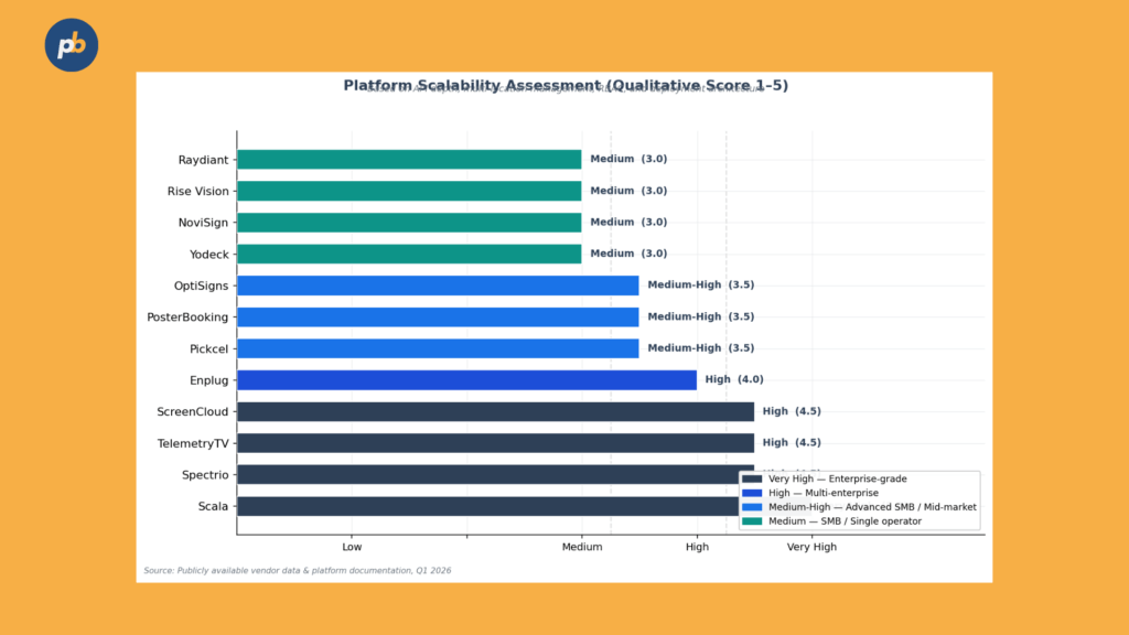 Digital Signage Software Feature Cost
