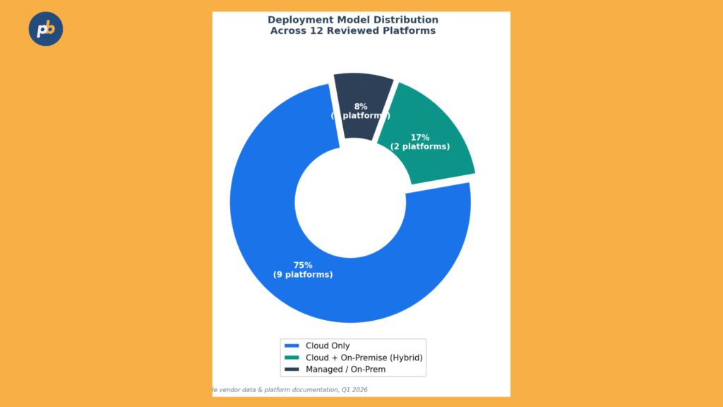 Digital Signage Software Hardware Deployment
