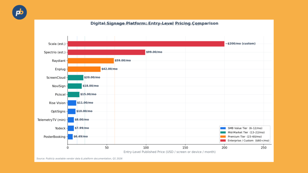 Digital Signage Software Pricing