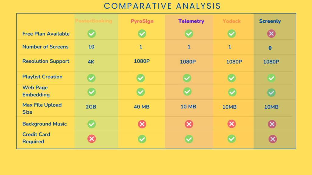 comparative-analysis-free-digital-signage-software