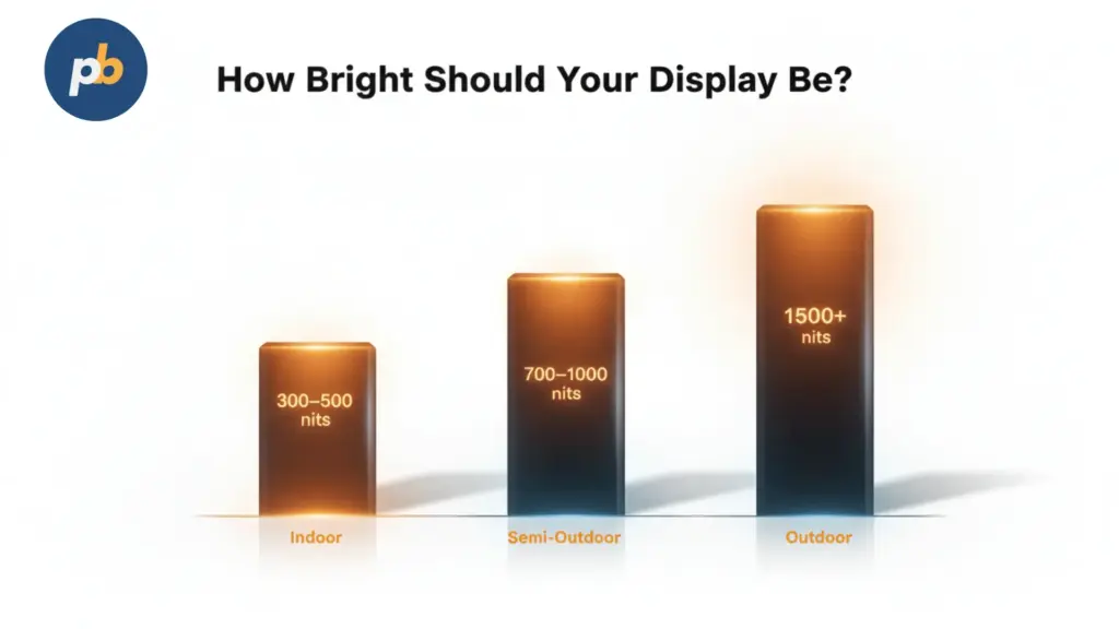digital signage brightness